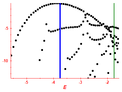 Strength function log